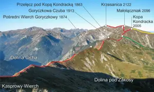 Widok na pasmo górskie Czerwone Wierchy z zaznaczoną trasą turystyczną i nazwami szczytów.