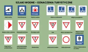 Znaki szlaków wodnych: kajak 120 km, górka, stanica, miejsca wodowania, przybijania, wpływ z jeziora, niebezpieczeństwo, pływające pale, pale, nisko wisząca lina, miejsce nie do przepłynięcia, próg nie do przepłynięcia, próg ewentualnie do przepłynięci...