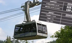 Kolejka linowa na Kasprowy Wierch w ruchu. Obok widoczny fragment cennika, pokazujący ceny biletów.
