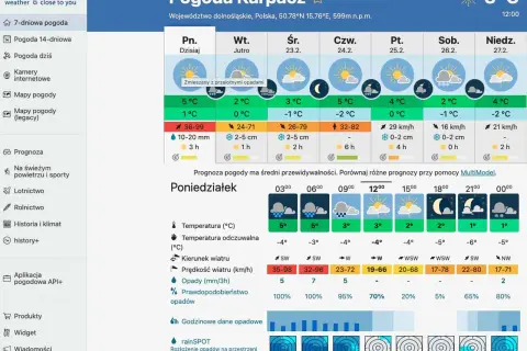 Gdzie sprawdzać pogodę w górach? Meteoblue Karpacz pokazuje prognozę na najbliższe dni, w tym temperaturę, opady i wiatr.