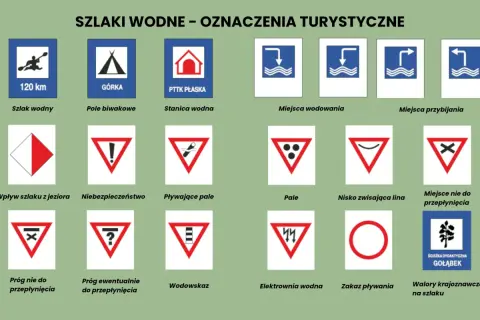 Znaki szlaków wodnych: kajak 120 km, górka, stanica, miejsca wodowania, przybijania, wpływ z jeziora, niebezpieczeństwo, pływające pale, pale, nisko wisząca lina, miejsce nie do przepłynięcia, próg nie do przepłynięcia, próg ewentualnie do przepłynięci...