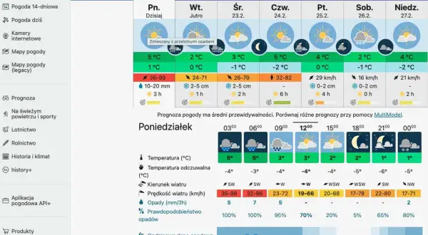 Gdzie sprawdzać pogodę w górach? Meteoblue Karpacz pokazuje prognozę na najbliższe dni, w tym temperaturę, opady i wiatr.