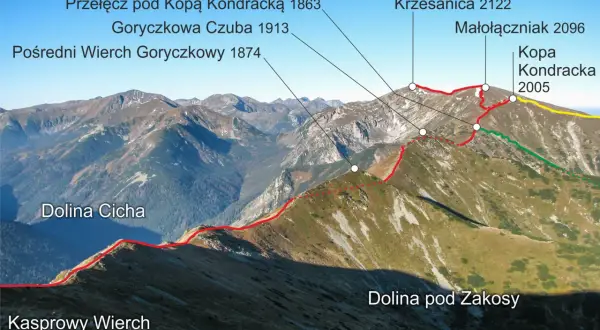 Widok na pasmo górskie Czerwone Wierchy z zaznaczoną trasą turystyczną i nazwami szczytów.