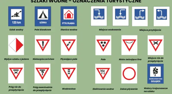 Znaki szlaków wodnych: kajak 120 km, górka, stanica, miejsca wodowania, przybijania, wpływ z jeziora, niebezpieczeństwo, pływające pale, pale, nisko wisząca lina, miejsce nie do przepłynięcia, próg nie do przepłynięcia, próg ewentualnie do przepłynięci...