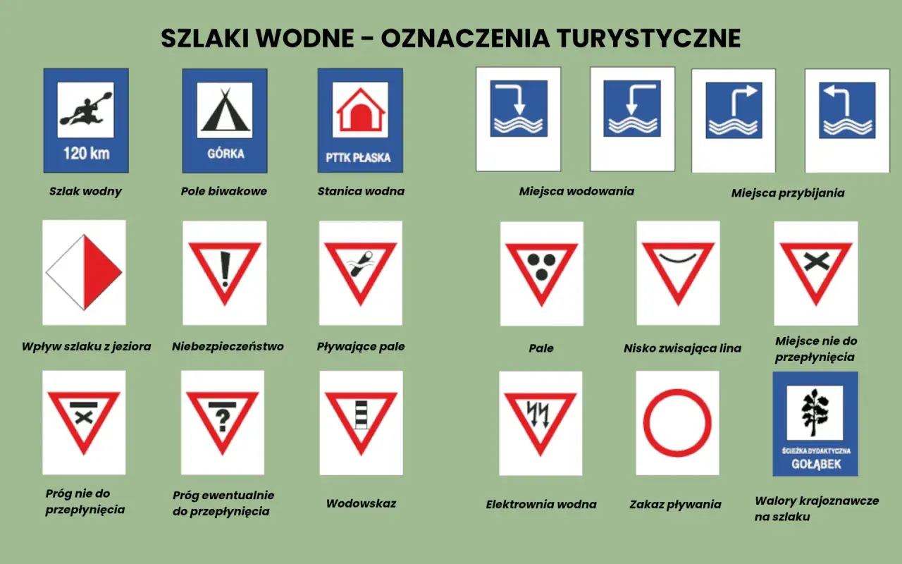 Znaki szlaków wodnych: kajak 120 km, górka, stanica, miejsca wodowania, przybijania, wpływ z jeziora, niebezpieczeństwo, pływające pale, pale, nisko wisząca lina, miejsce nie do przepłynięcia, próg nie do przepłynięcia, próg ewentualnie do przepłynięci...