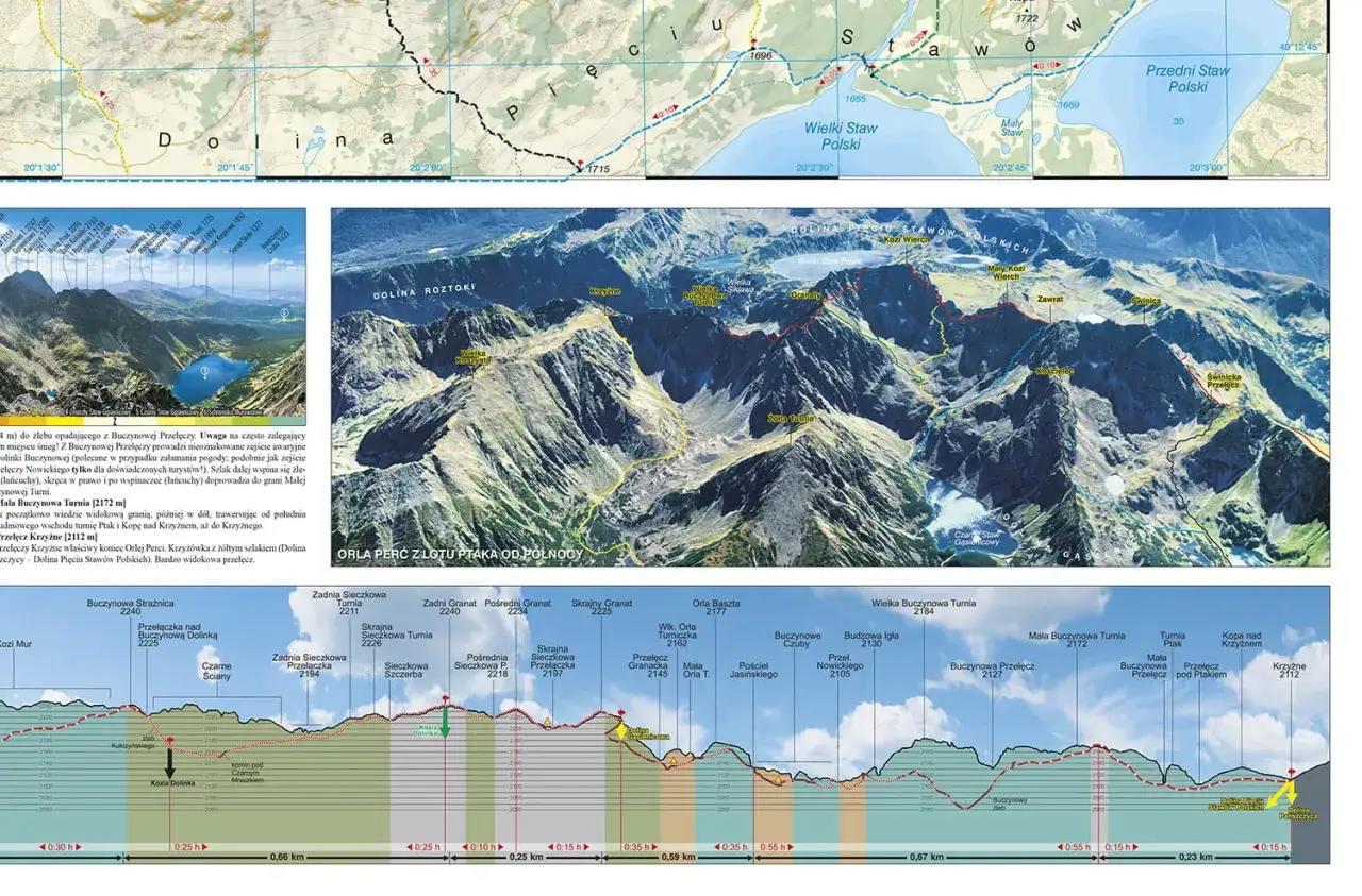 Mapa Tatr z widokiem orlim i profilem trasy. Pokazuje, jak powstały szlaki w Tatrach, z zaznaczonymi szczytami i dolinami.