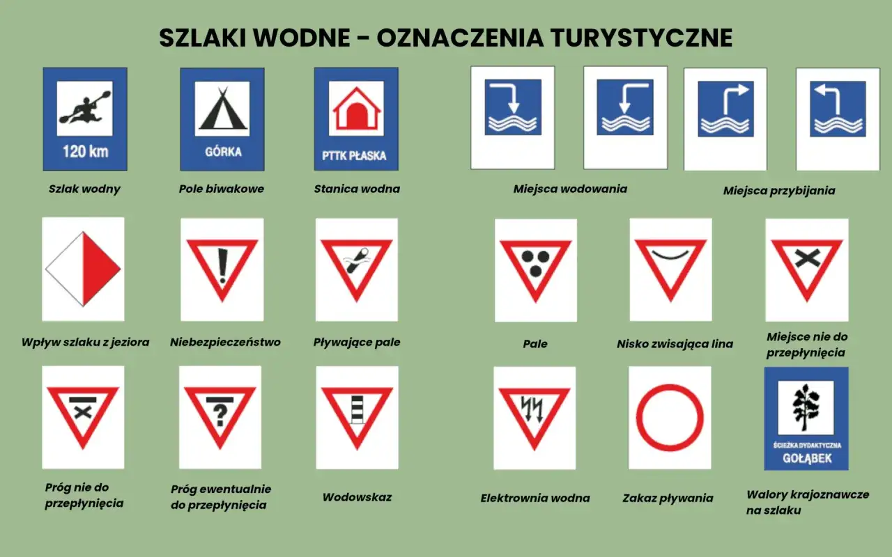 Znaki szlaków wodnych: kajak, namiot, dom, woda, przybicie. Niebieski szlak wodny 120 km jest najłatwiejszy.